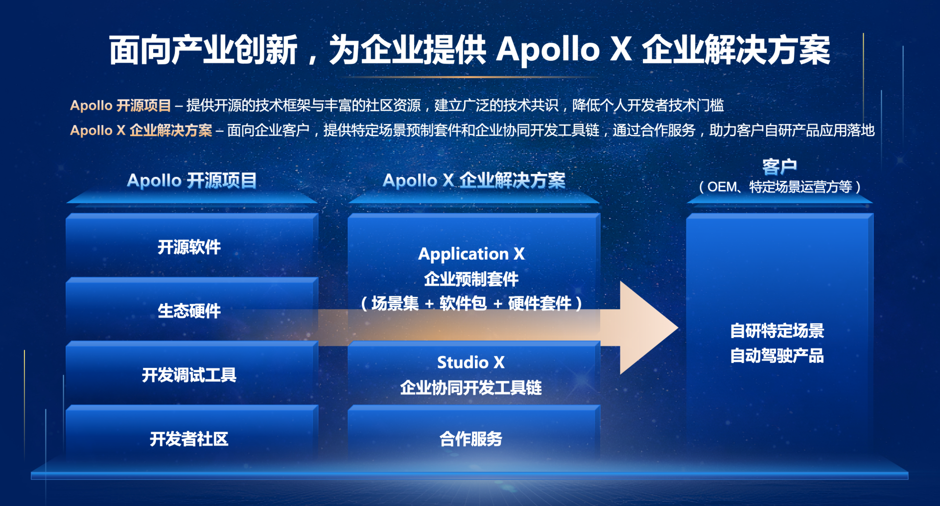 生态案例丨Apollo开放平台助力清华AIR打造自动驾驶大模型_Apollo开发者社区