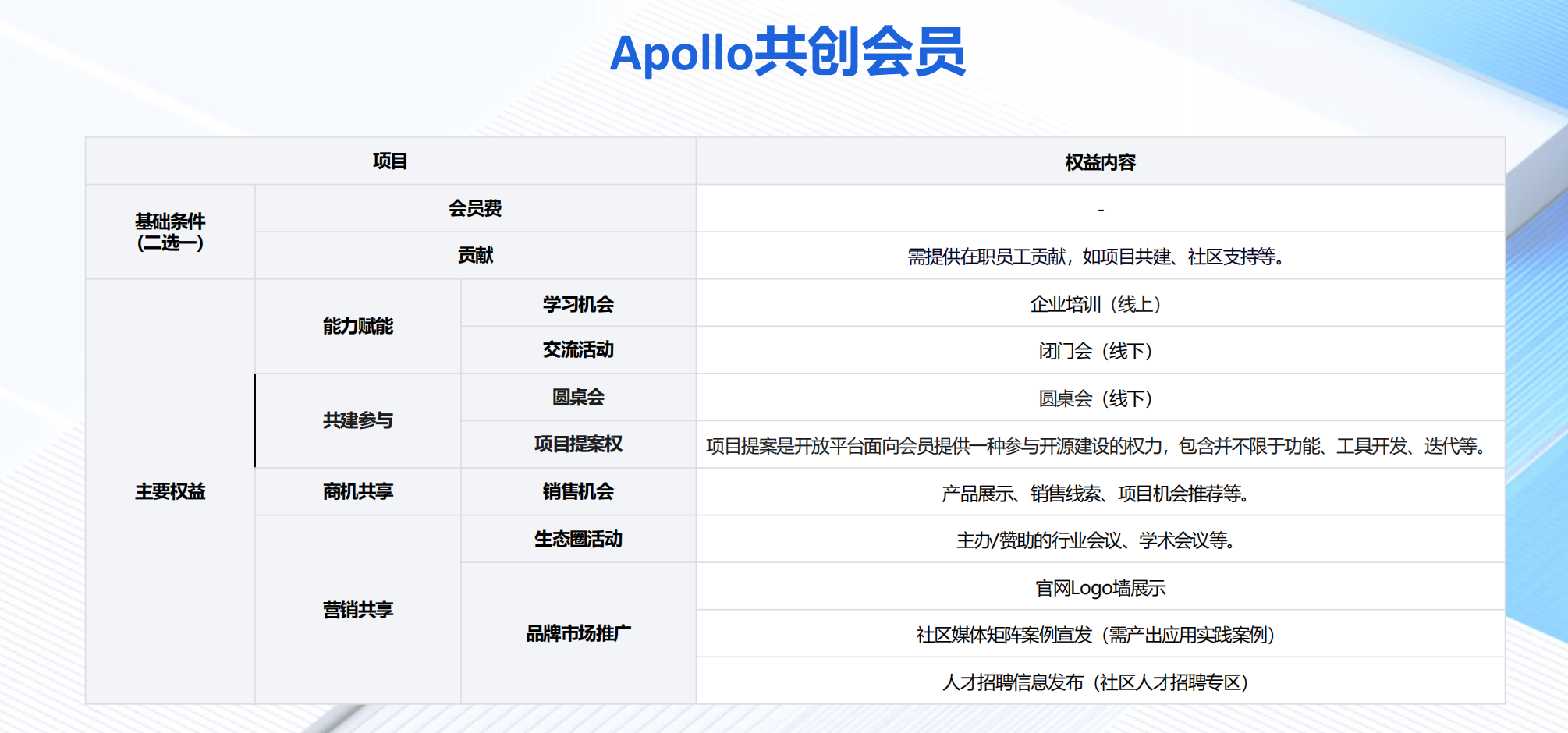 Apollo开放平台企业生态计划_Apollo开发者社区