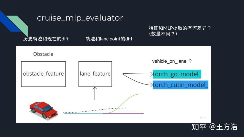 apollo预测模块分享（二十一）_Apollo开发者社区